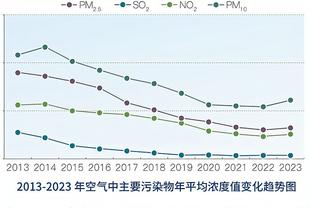 津媒：中国男足换帅比女足牵扯面广，宋凯首次独立操作非常谨慎