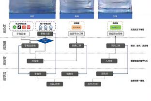 火力全开！库兹马22中13砍全场最高31分外加6板5助 正负值+10