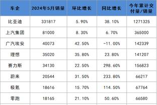 欧冠区“摇子”，准时上分！