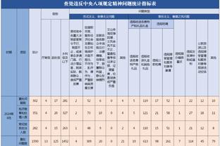 主持人：孔帕尼真的蠢，以为伯恩利在英超还能像在英冠那样踢传控